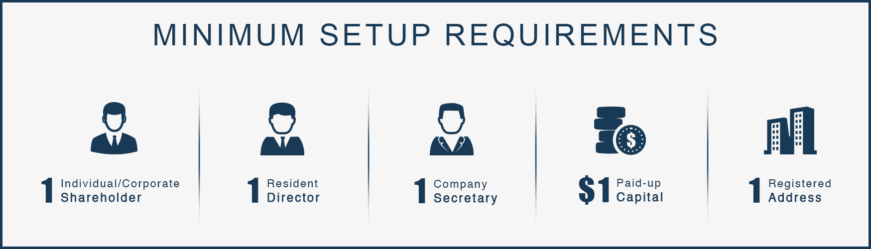 MINIMUM SETUP REQUIREMENTS